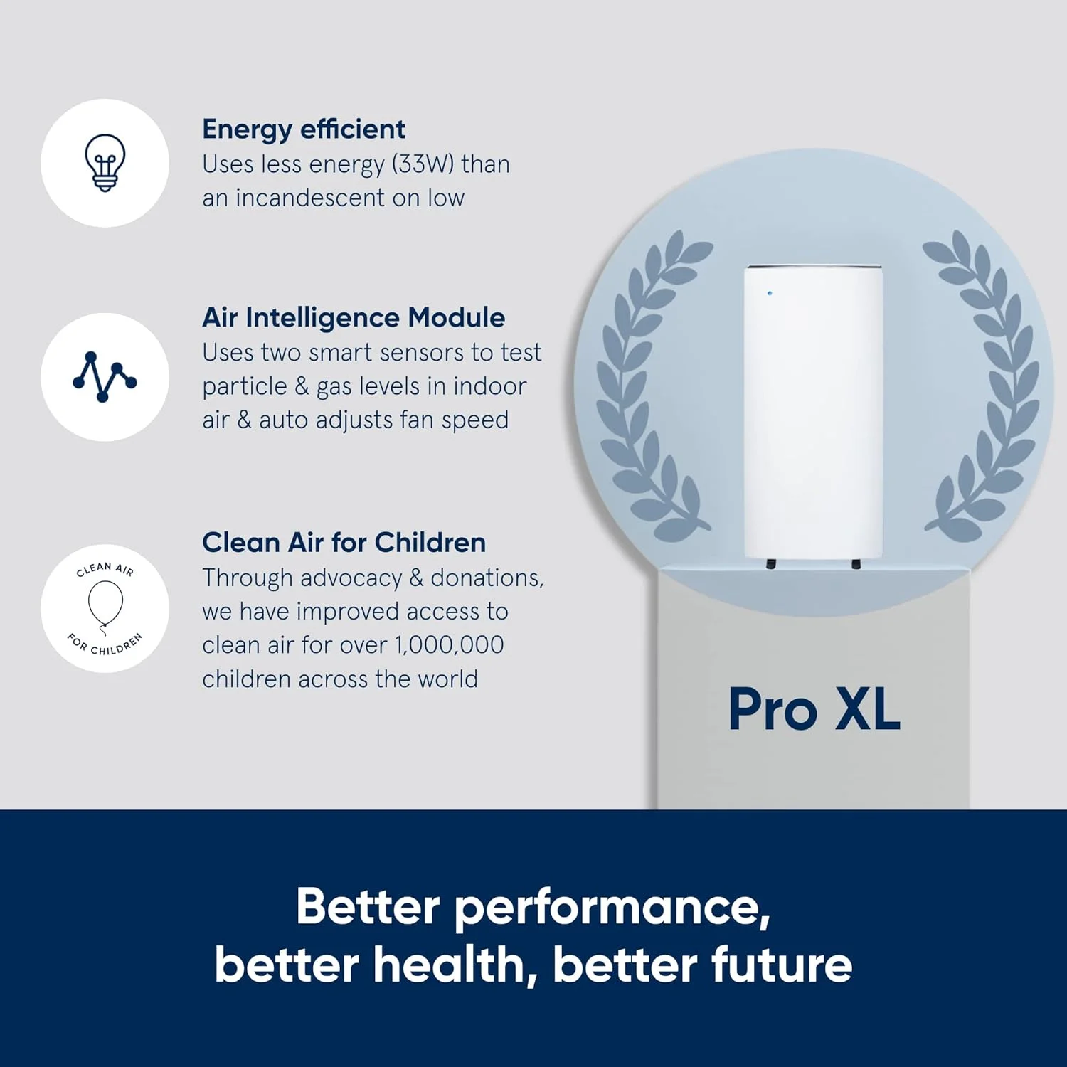 دستگاه تصفیه هوای BLUEAIR Pro برای حذف آلرژی، کپک، دود و گرد و غبار در فضاهای اداری و لابی های بسیار بزرگ، Pro XL، سفید