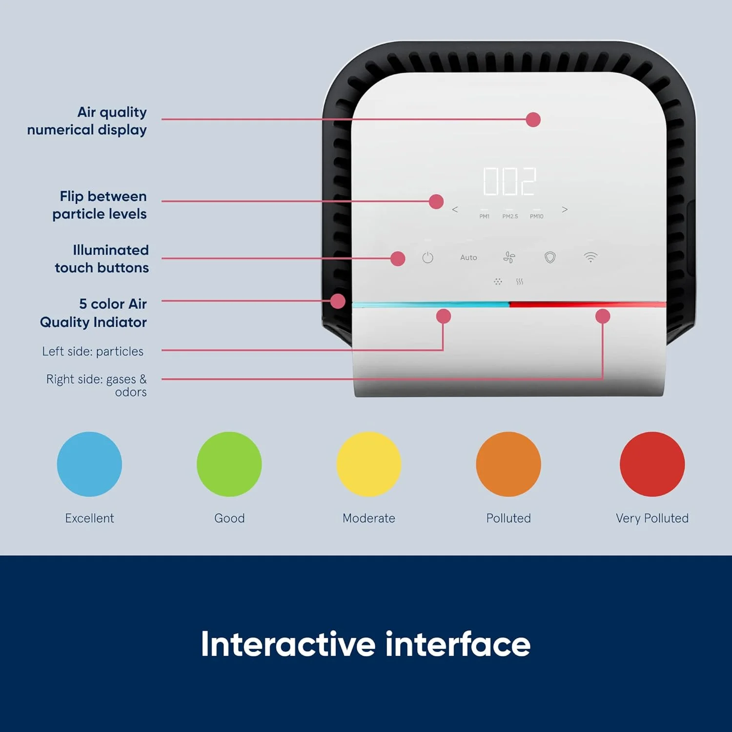 دستگاه تصفیه هوای بلوایر - HealthProtect 7440i تا 186 متر مربع را پوشش می دهد، CADR 455 متر مکعب در ساعت، AQI، فناوری HEPASilent 99.97% گرده، گرد و غبار، کپک، باکتری ها، ویروس ها، VOC ها، بوها را از بین می برد.