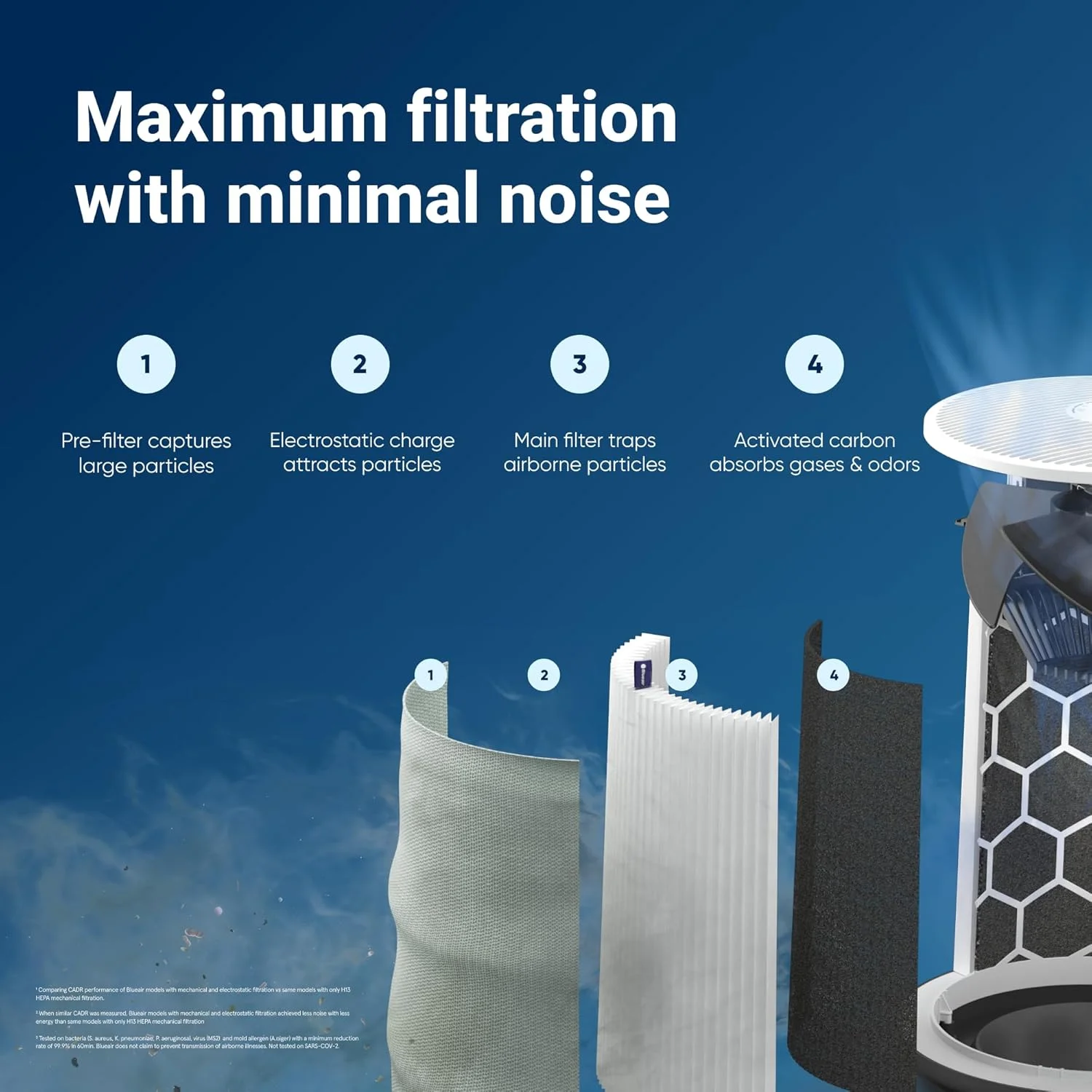 دستگاه تصفیه هوای بلوایر Blue Pure 211i Max مناسب برای اتاق های بزرگ تا 141 متر مربع - هوشمند، بی صدا، فناوری HEPASilent، از بین برنده آلرژن ها، شوره حیوانات خانگی، دود، گرد و غبار و کپک - ایده آل برای خانه و حیوانات خانگی دستگاه تصفیه هوای بلوایر Blue Pure 211i Max مناسب برای اتاق های بزرگ تا 141 متر مربع - هوشمند، بی صدا، فناوری HEPASilent، از بین برنده آلرژن ها، شوره حیوانات خانگی، دود، گرد و غبار و کپک - ایده آل برای خانه و حیوانات خانگی