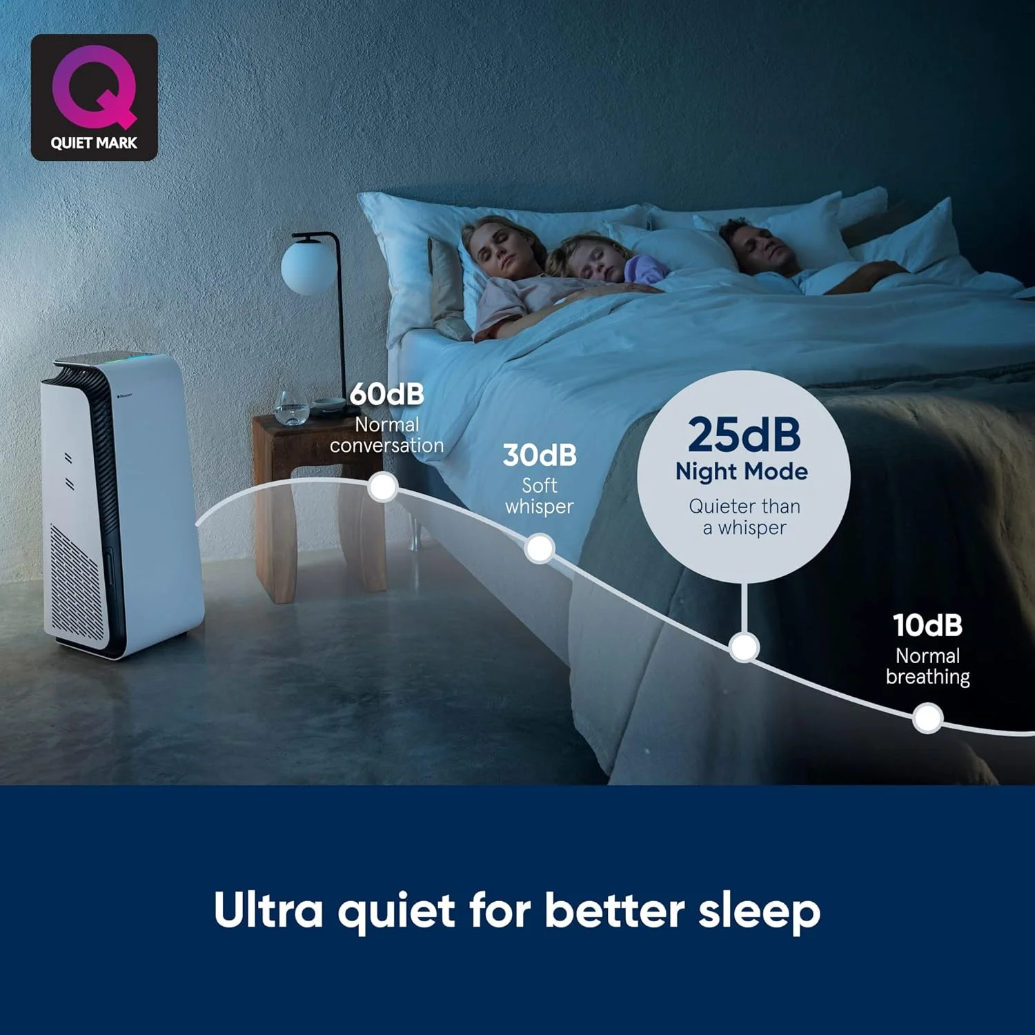 دستگاه تصفیه هوای بلوایر - HealthProtect 7440i تا 186 متر مربع را پوشش می دهد، CADR 455 متر مکعب در ساعت، AQI، فناوری HEPASilent 99.97% گرده، گرد و غبار، کپک، باکتری ها، ویروس ها، VOC ها، بوها را از بین می برد.