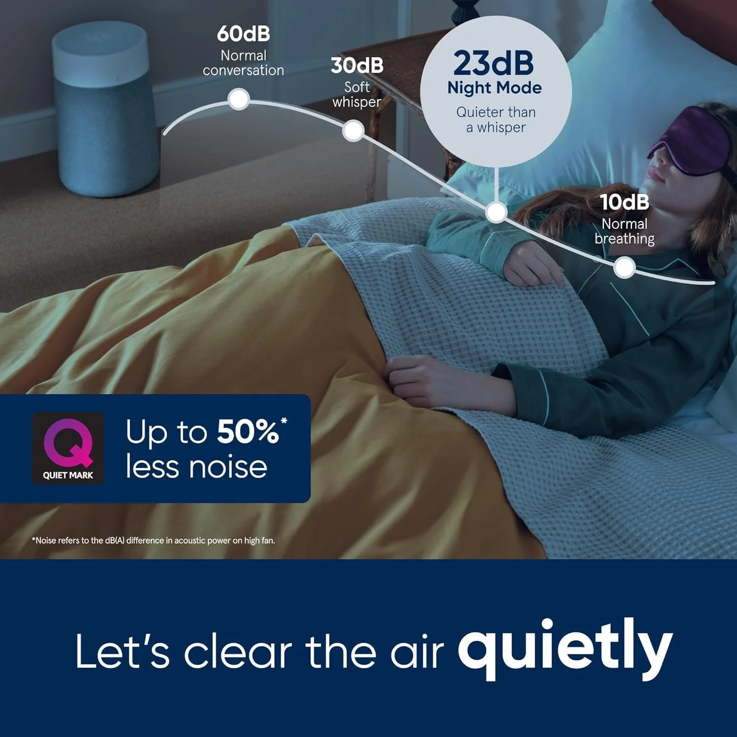 دستگاه تصفیه هوا بلوایر 3350i Max (311i Max) | مناسب برای اتاق‌هایی تا 86 متر مربع - هوشمند، کم صدا، فناوری HEPASilent، از بین برنده آلرژن‌ها، شوره حیوانات خانگی، دود، گرد و غبار و کپک