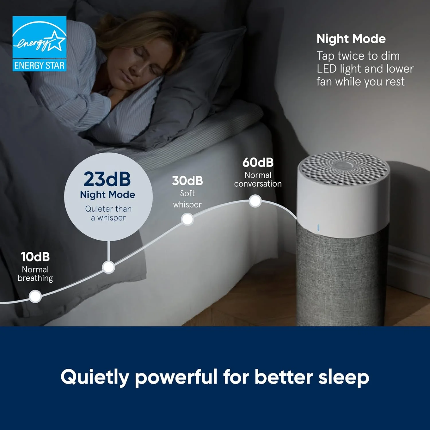 دستگاه تصفیه هوا بیورایر مدل Blue Pure 3410 Auto HEPA Silent مناسب برای فضای تا 86 متر مربع، خاکستری