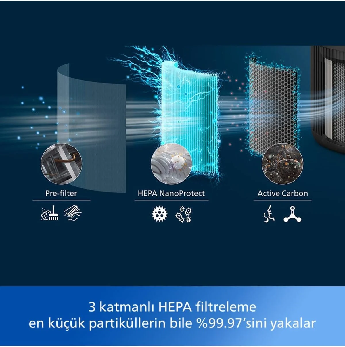 دستگاه تصفیه هوا فیلیپس سری 900، فیلتر HEPA NanoProtect + کربن فعال، CADR 250m³/h برای افراد مبتلا به آلرژی در فضای 65 متر مربع، کم صدا، هوشمند و کم مصرف (AC0951/13)