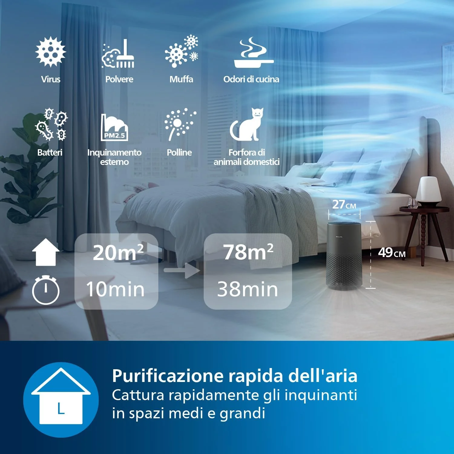 دستگاه تصفیه هوا هوشمند سری 1000i فیلیپس Versuni، مناسب برای اتاق‌هایی تا 78 متر مربع، حذف 99.97% گرده، آلرژی، گرد و غبار و دود، حالت خواب، خاکستری تیره (AC1715/11)