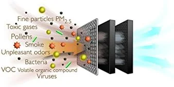 دستگاه تصفیه هوای خودرو فیلیپس GoPure Compact 200 (تک عددی) 51001X1