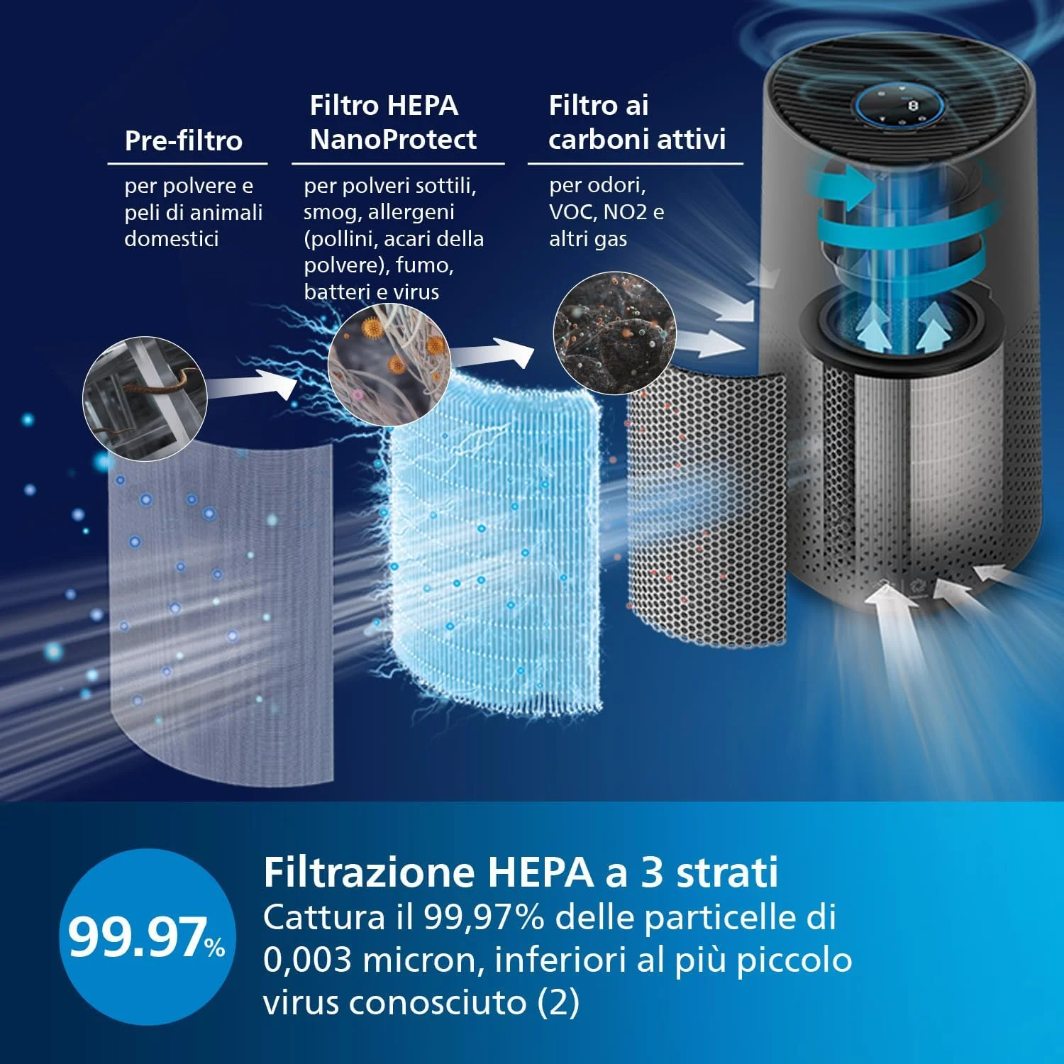 دستگاه تصفیه هوا هوشمند سری 1000i فیلیپس Versuni، مناسب برای اتاق‌هایی تا 78 متر مربع، حذف 99.97% گرده، آلرژی، گرد و غبار و دود، حالت خواب، خاکستری تیره (AC1715/11)