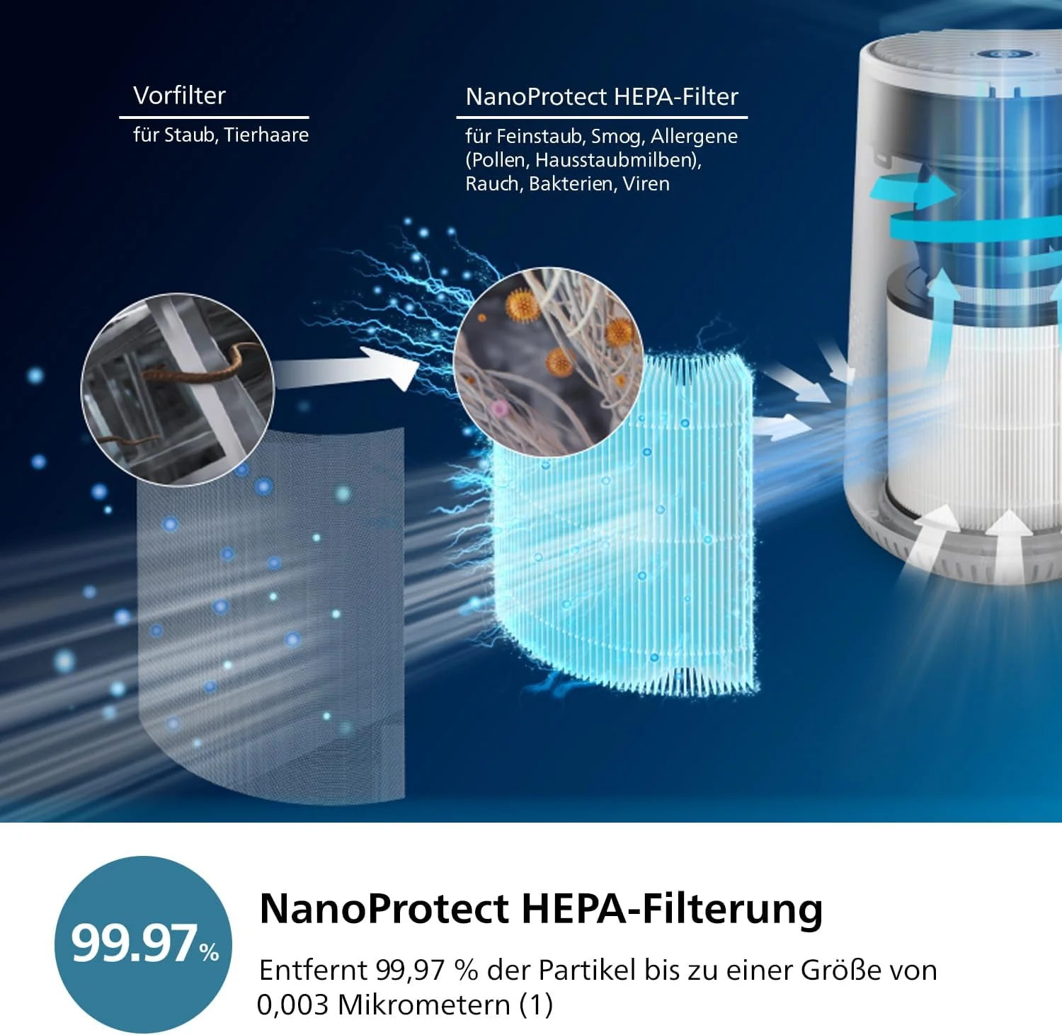 دستگاه تصفیه هوا فیلیپس سری 600، کم مصرف با حسگر هوشمند، مناسب برای افراد مبتلا به آلرژی، فیلتر HEPA حذف کننده 99.97% آلاینده ها، پوشش دهی تا 44 متر مربع، کنترل از طریق اپلیکیشن، سفید (AC0651/10)