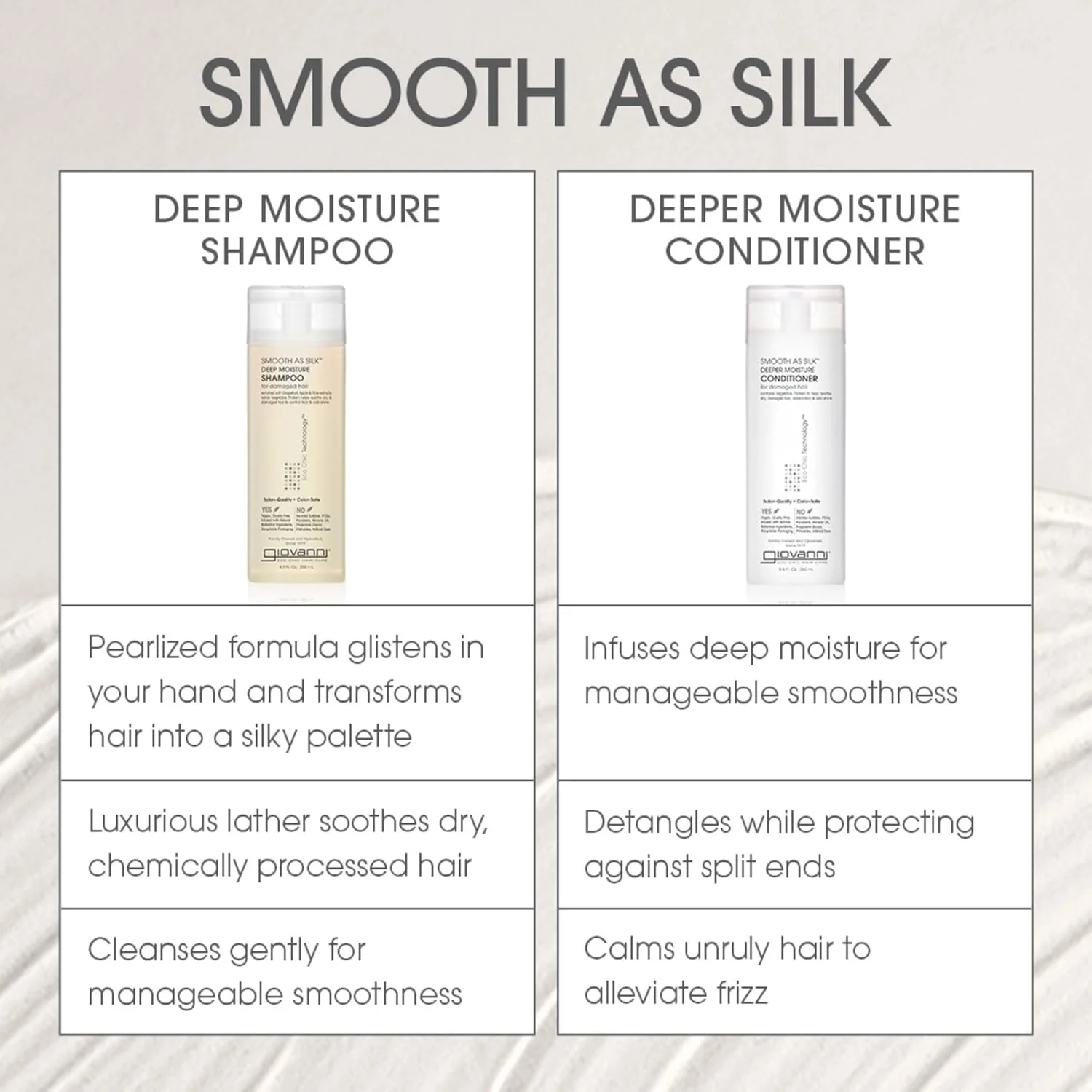 شامپو مرطوب کننده عمیق موهای ابریشمی GIOVANNI، حجم 710 میلی لیتر. آبرسان و آرام کننده وز مو، باز کننده گره مو، مناسب شستشو و استفاده سریع، موهای فر و مجعد، بدون سولفات، بدون پارابن، محافظ رنگ مو (تک بسته) (18599)