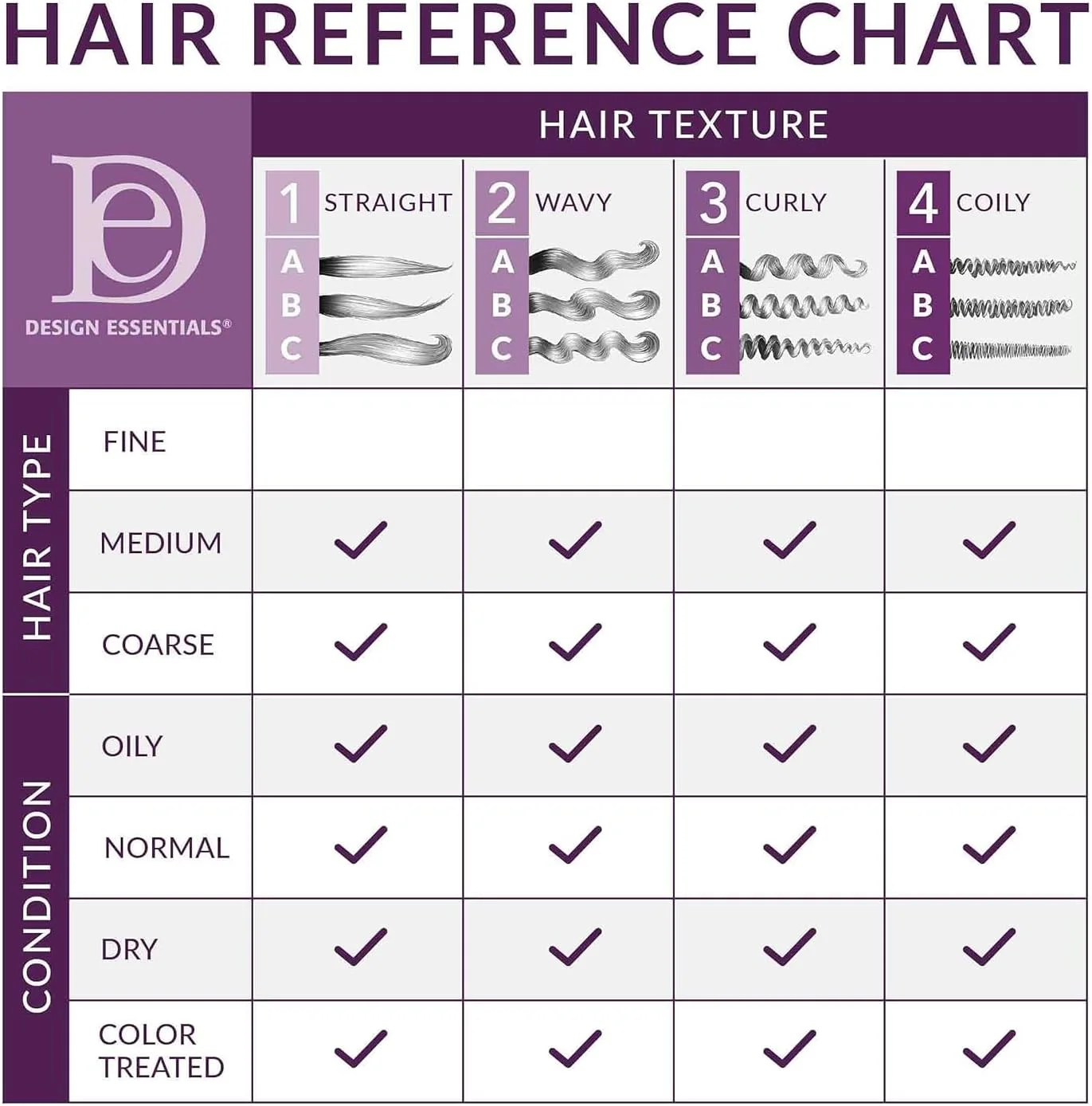 شامپو پاک کننده کرم عسل دیزاین اسنشیالز 355 میلی لیتر