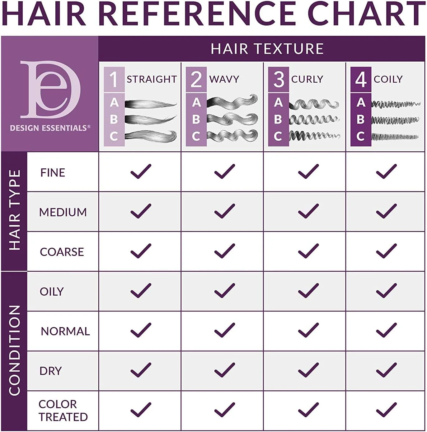 شامپو مرطوب کننده و باز کننده گره مو بدون سولفات دیزاین اسنشیالز، مجموعه بادام و آووکادو، 355 میلی لیتر