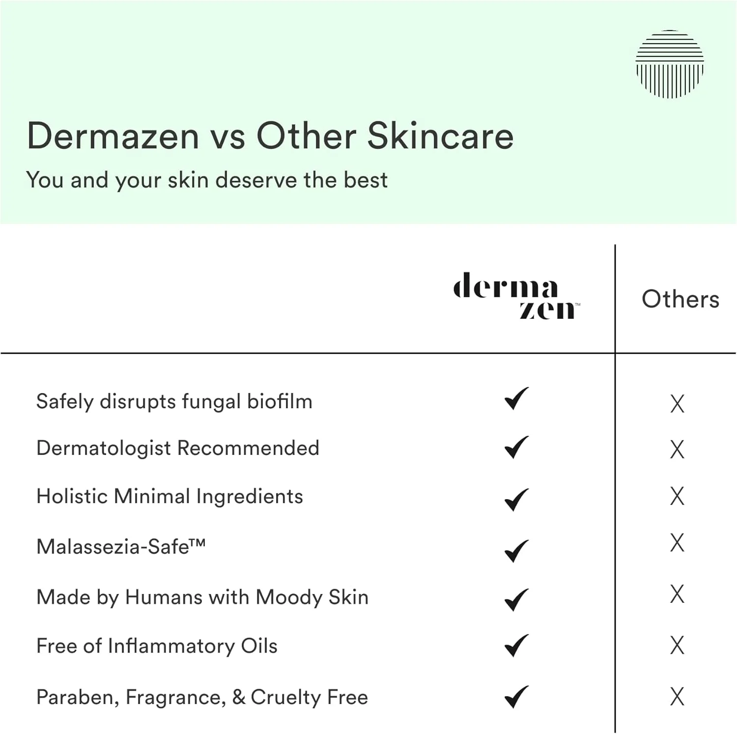 شامپو درمانی پاک کننده پوست سر درمازن برای درماتیت سبورئیک، کاهش پوسته ها، تسکین خارش و بهبود سلامت پوست سر