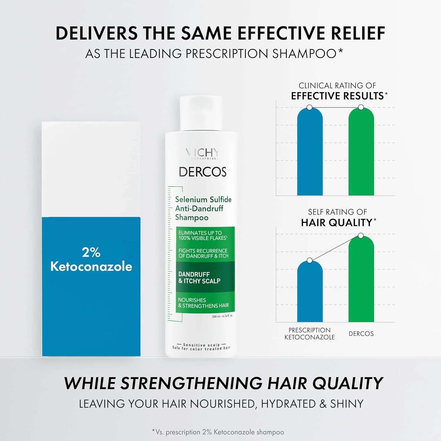 شامپو ضد شوره درکوس حاوی سلنیوم سولفید - از بین برنده پوسته ها و مبارزه با شوره سر عود کننده، خارش پوست سر - برای موارد خفیف تا شدید - درمان ایمن برای موهای رنگ شده - 200 میلی لیتر