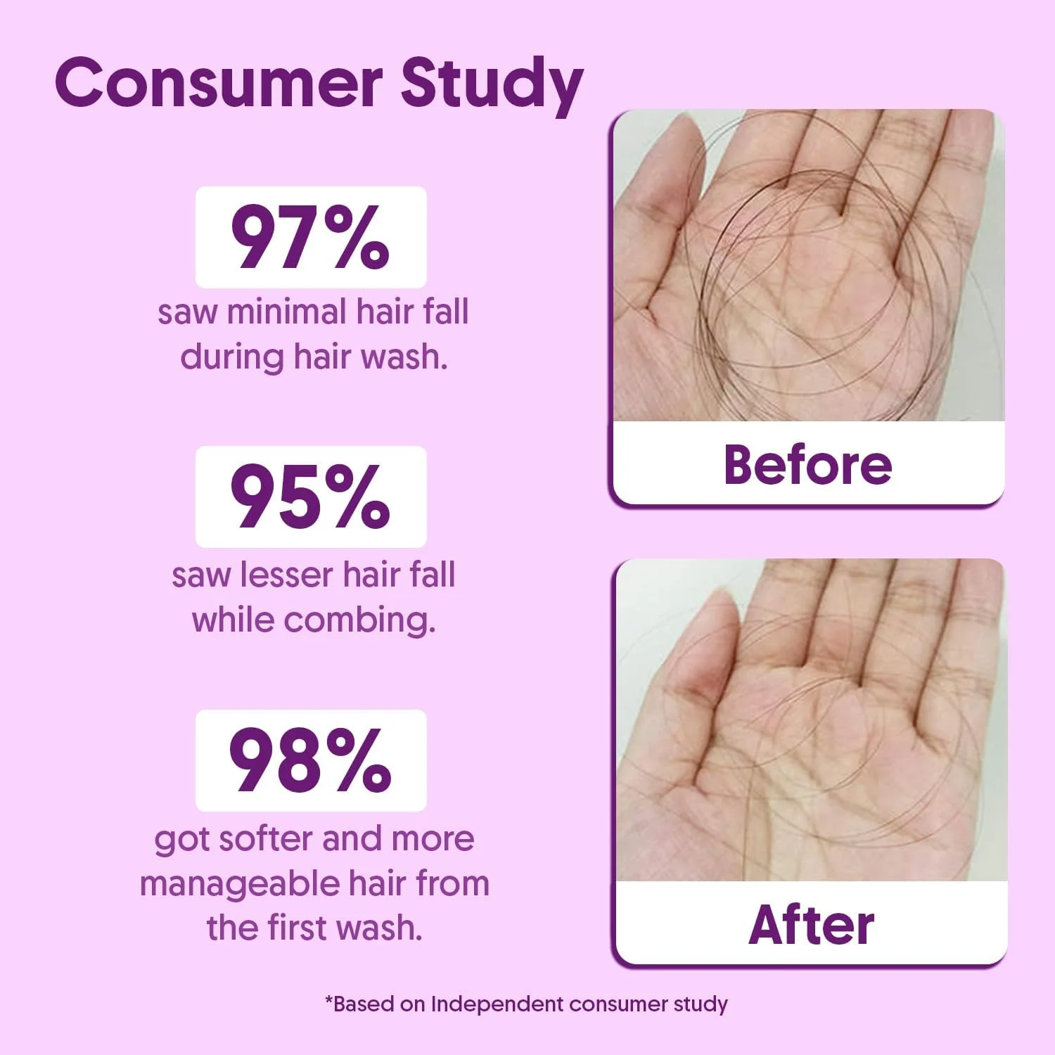 شامپو ضد ریزش مو حاوی پپتیدهای متعدد آراوی ارگانیک - استیل تری پپتید 3، پالمیتویل، الیگوپپتید و رزماری - 200 میلی لیتر