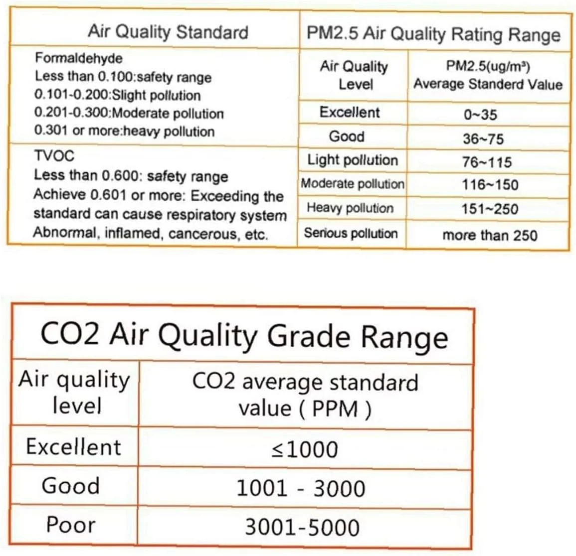 دستگاه تشخیص هوا ZXM با صفحه نمایش دیجیتال LCD و WIFI مدل C20، دستگاه تشخیص دی اکسید کربن، آنالیزور گاز، دستگاه قابل حمل تشخیص کیفیت هوا دستگاه تشخیص هوا ZXM با صفحه نمایش دیجیتال LCD و WIFI مدل C20، دستگاه تشخیص دی اکسید کربن، آنالیزور گاز، دستگاه قابل حمل تشخیص کیفیت هوا