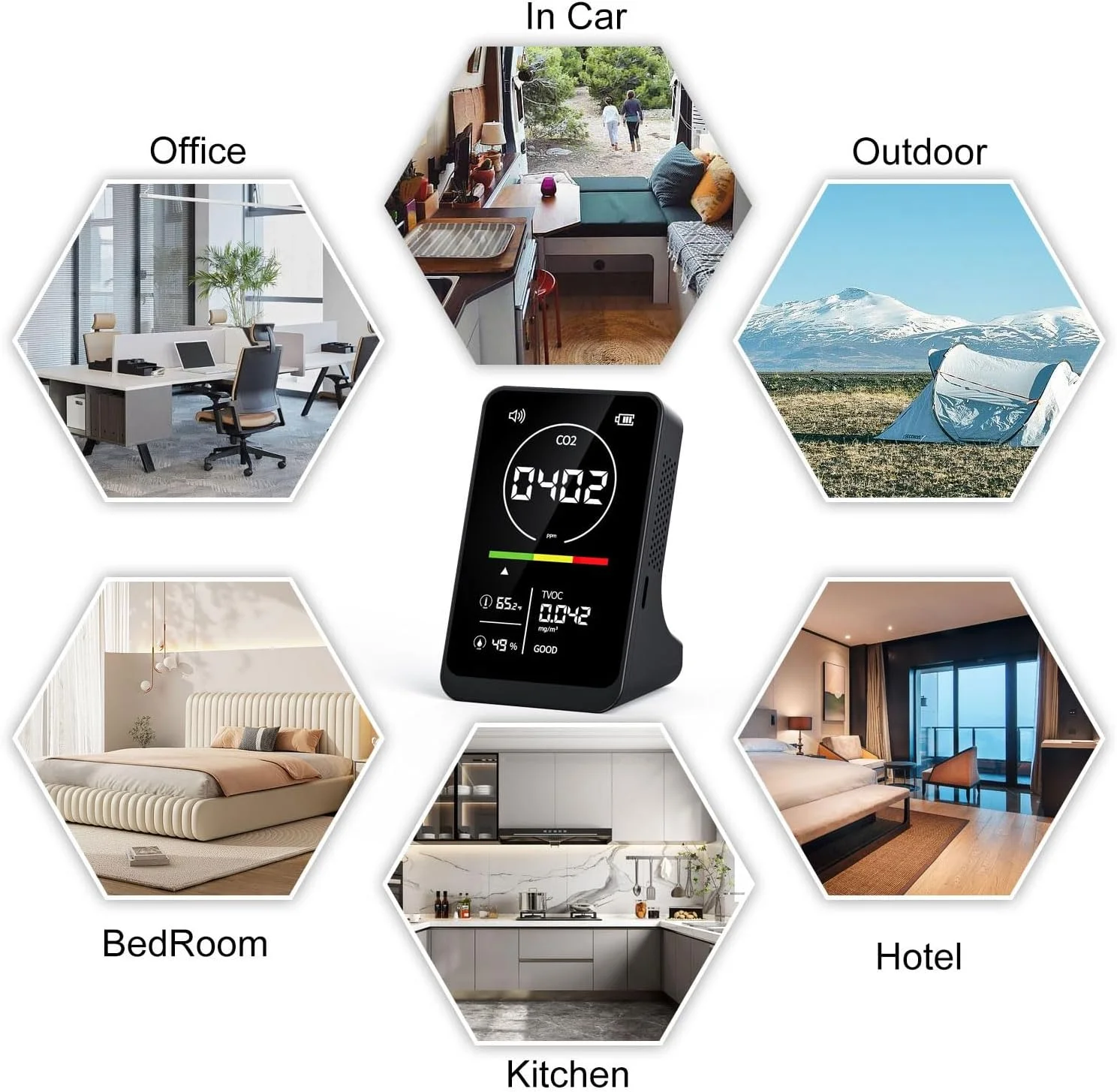 تستر دی اکسید کربن ZERZENGGENGPT، دستگاه سنجش کیفیت هوای دیجیتال داخلی با قابلیت تشخیص دما، رطوبت و TVOC به همراه آلارم تستر دی اکسید کربن ZERZENGGENGPT، دستگاه سنجش کیفیت هوای دیجیتال داخلی با قابلیت تشخیص دما، رطوبت و TVOC به همراه آلارم