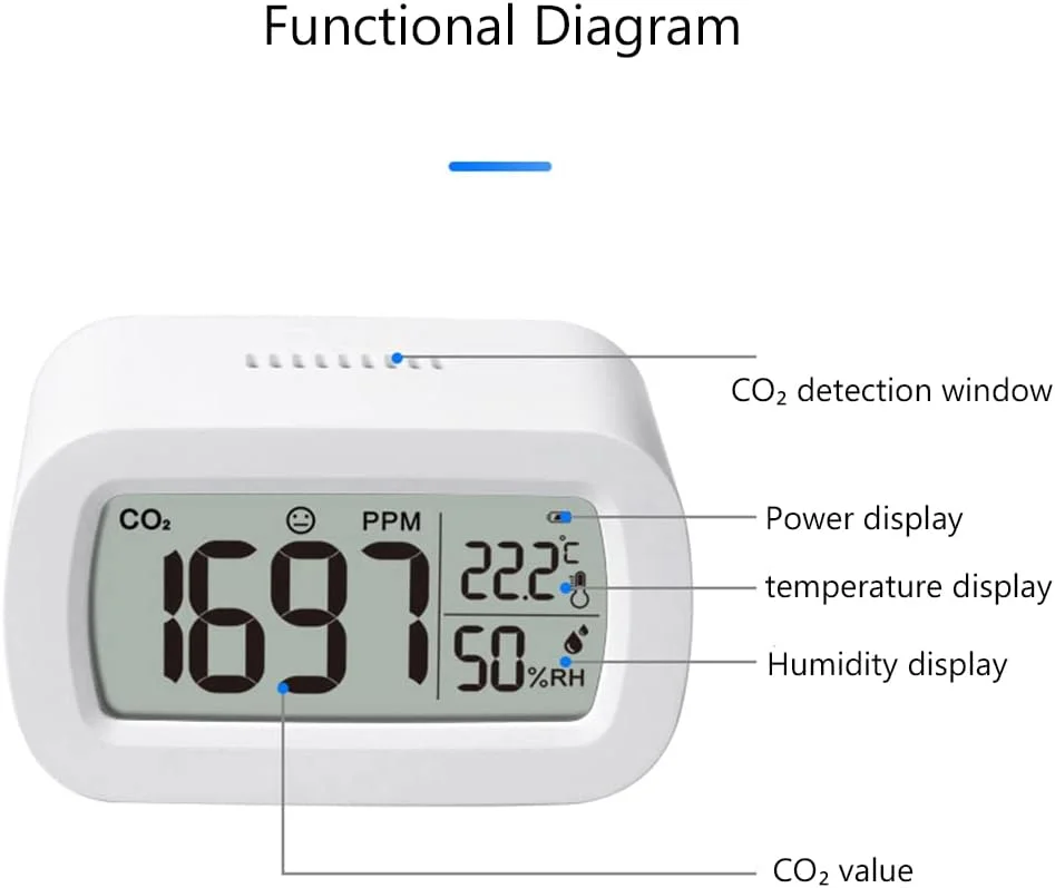 دستگاه سنجش کیفیت هوا ZCBYBT، ردیاب CO2، حسگر حرفه ای دما و رطوبت، نمایش لحظه ای، مناسب برای خانه، دفتر، باغ و غیره
