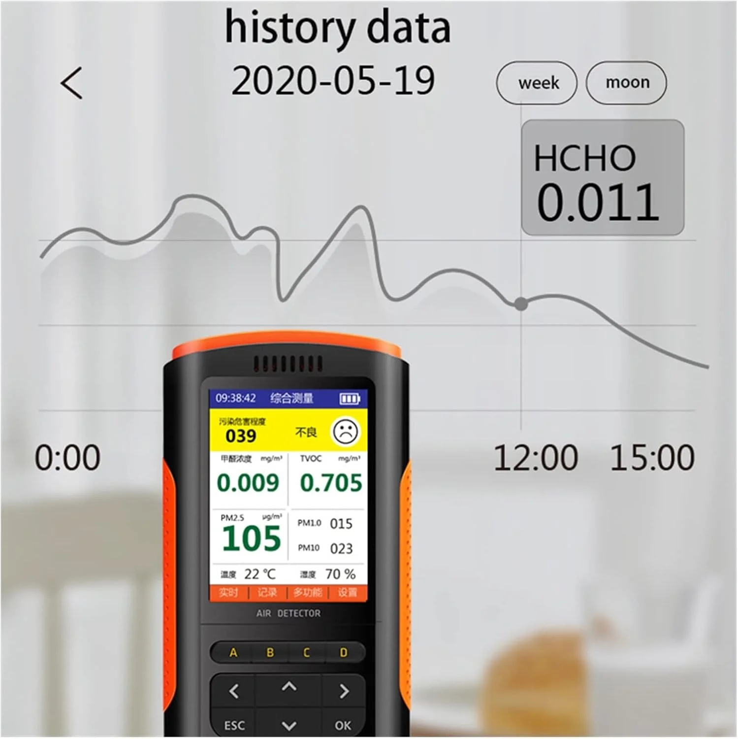 دستگاه سنجش کیفیت هوا WRQzxcv، ردیاب فرمالدئید، دستگاه سنجش کیفیت هوا PM2.5 PM10 PM1.0، دستگاه سنجش دما و رطوبت، ابزار تست کیفیت هوای خانگی