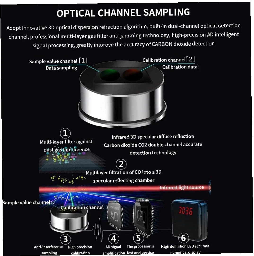 دستگاه تشخیص گاز WRQzxcv، دستگاه سنجش دی اکسید کربن داخل ساختمان، کنترلر کیفیت هوا، ابزار تست CO2 خانگی