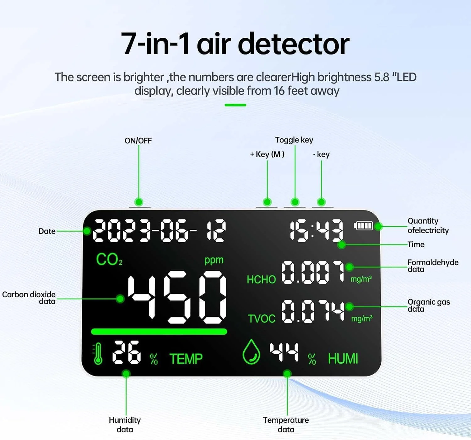 دستگاه سنجش کیفیت هوای 7 در 1 حرفه ای VANLUDA، مانیتور قابل حمل CO2، دما، ردیاب فرمالدئید، رطوبت TVOC، تستر کیفیت هوا - تستر کیفیت هوا برای فضای محدود