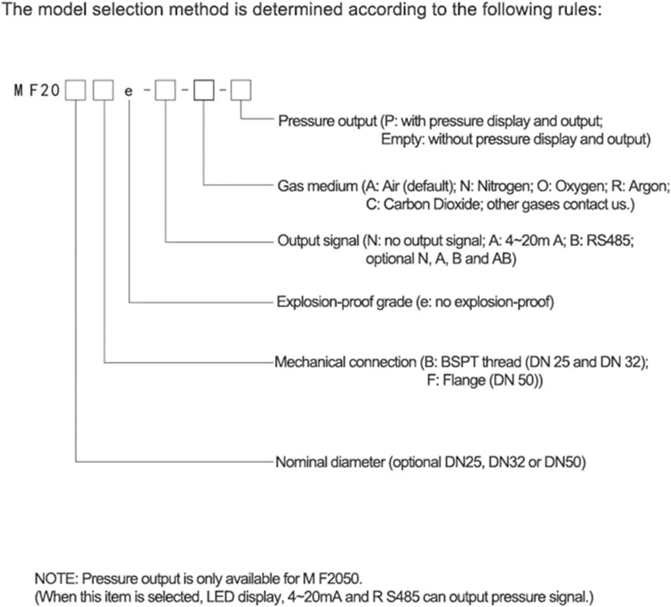فلومتر التراسونیک ERTUUYD، فلومترهای سری MF2000، فلومتر MF2025/MF2032/MF2050 جریان بزرگ 2 تا 400 متر مکعب در ساعت، فلومتر دیجیتال جرم گاز هوا نیتروژن اکسیژن آرگون دی اکسید کربن (Mf2025 (2-100))
