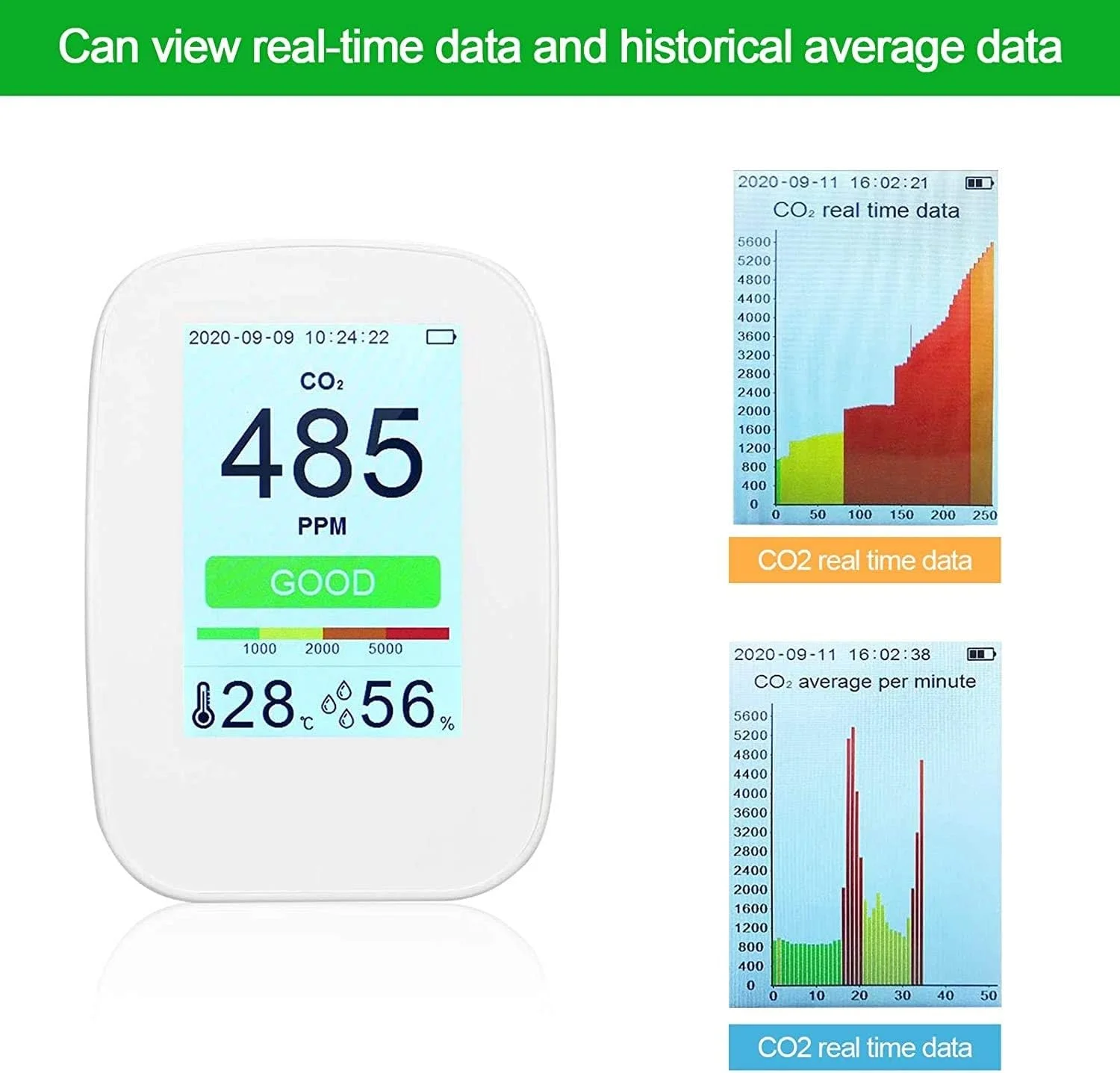 دستگاه سنجش کیفیت هوای داخل SVASTY، آشکارساز فرمالدئید با عملکرد نظارت بر دما/رطوبت و عملکرد ذخیره سازی داده، مناسب