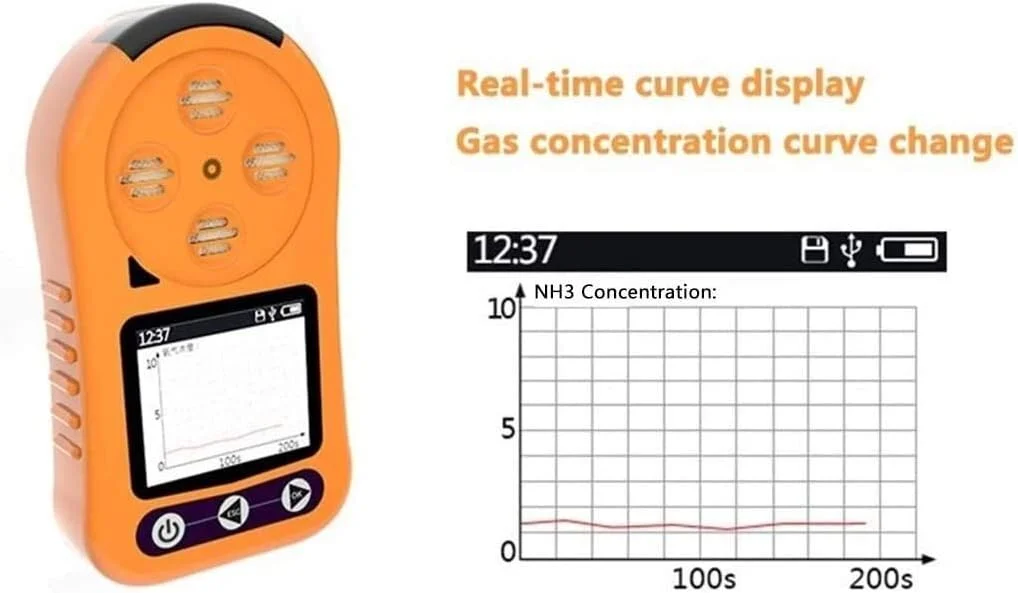 تستر غلظت آمونیاک SVASTY، سنسور آمونیاک قابل حمل 0 تا 100PPM با صفحه نمایش LCD، دستگاه مانیتورینگ دیجیتال آمونیاک، بادوام