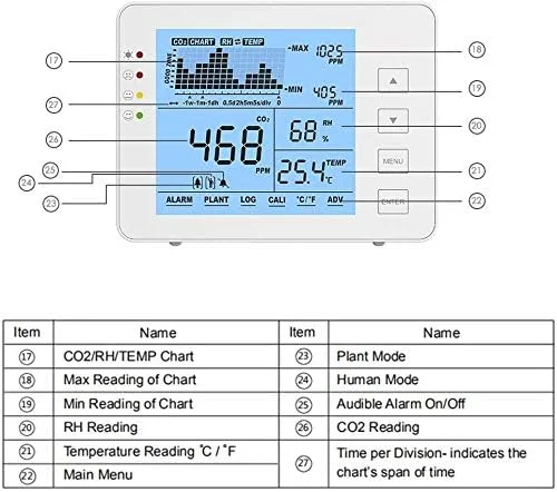 دستگاه تشخیص کیفیت هوا SVASTY، تشخیص دی اکسید کربن، دما و رطوبت، آنالایزر گاز دی اکسید کربن، دو حالت برای انسان و گیاهان