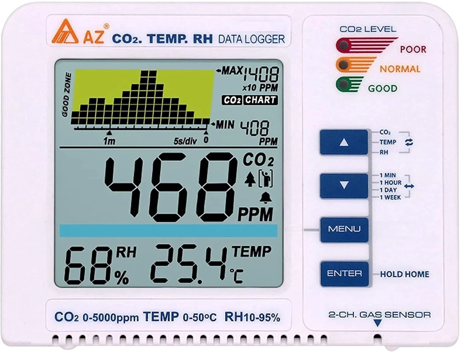 آنالایزر گاز SVASTY، دستگاه سنجش CO2، نمایشگر دما و رطوبت، مانیتور چند منظوره کیفیت هوا داخل/خارج از خانه، بادوام