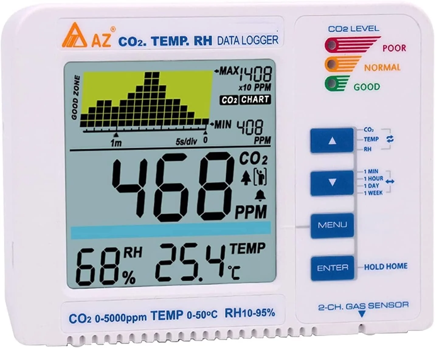 آنالایزر گاز SVASTY، دستگاه سنجش CO2، نمایشگر دما و رطوبت، مانیتور چند منظوره کیفیت هوا داخل/خارج از خانه، بادوام