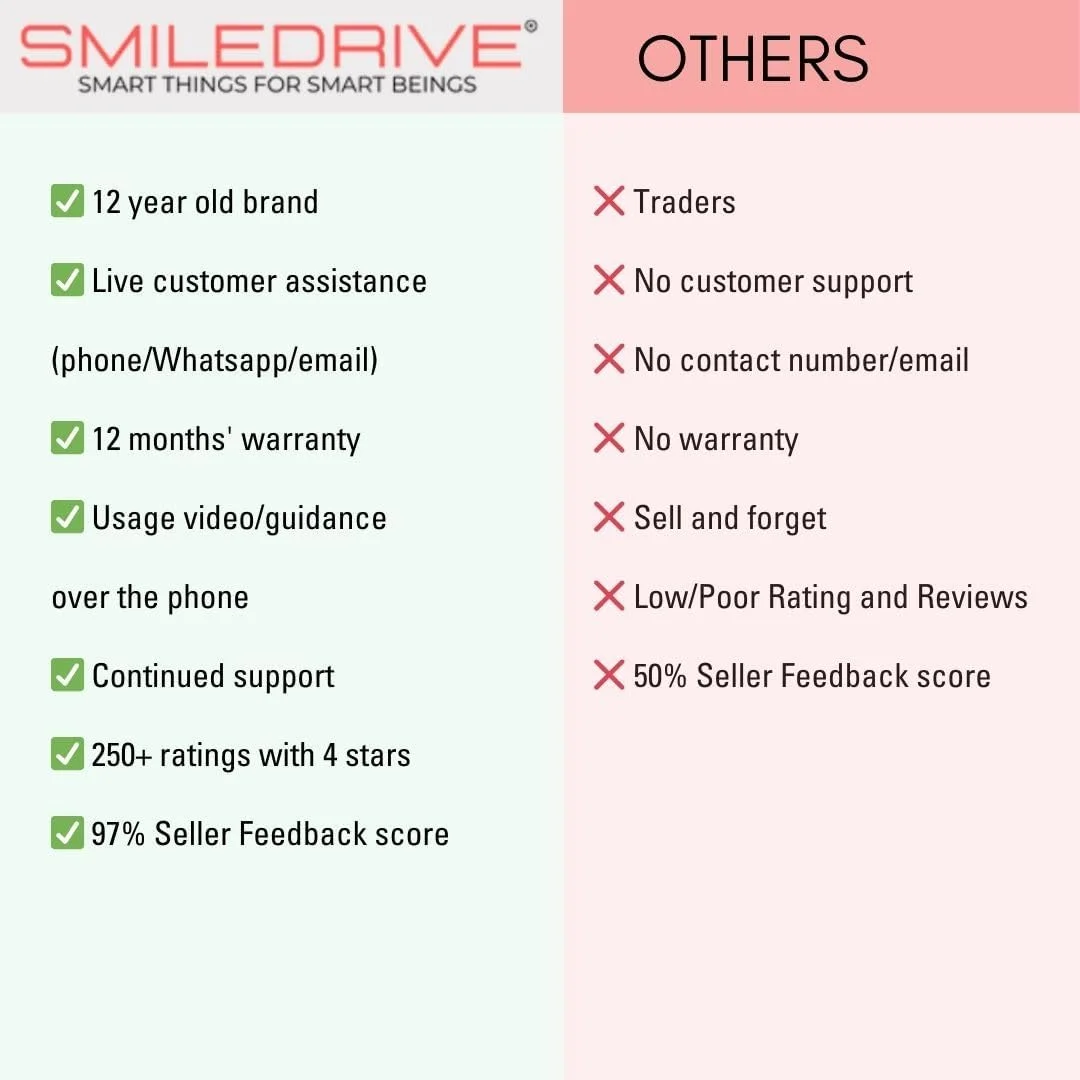SMILEDRIVE® - دستگاه قابل حمل تشخیص آلودگی هوا با صفحه نمایش گرافیکی رنگی، PM 1/2.5/10، TVOC، HCHO، دما و رطوبت