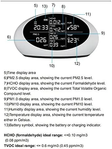 دستگاه سنجش کیفیت هوا Shandongmt، آشکارساز فرمالدئید گرد و غبار، نسخه انگلیسی با دفترچه راهنمای انگلیسی PM2.5 HCHO TVOC دما رطوبت