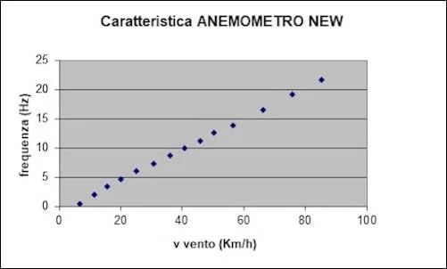 بادسنج جدید Seav بادسنج جدید Seav
