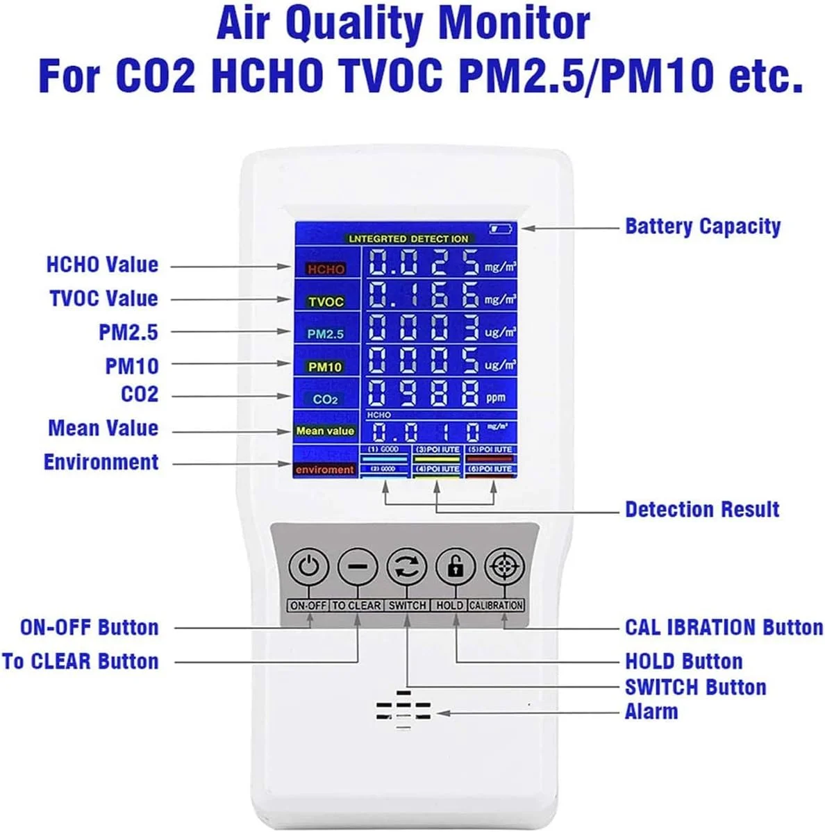 دستگاه سنجش کیفیت هوا رایترون، قابل شارژ، PM2.5، PM10، CO2، فرمالدهید