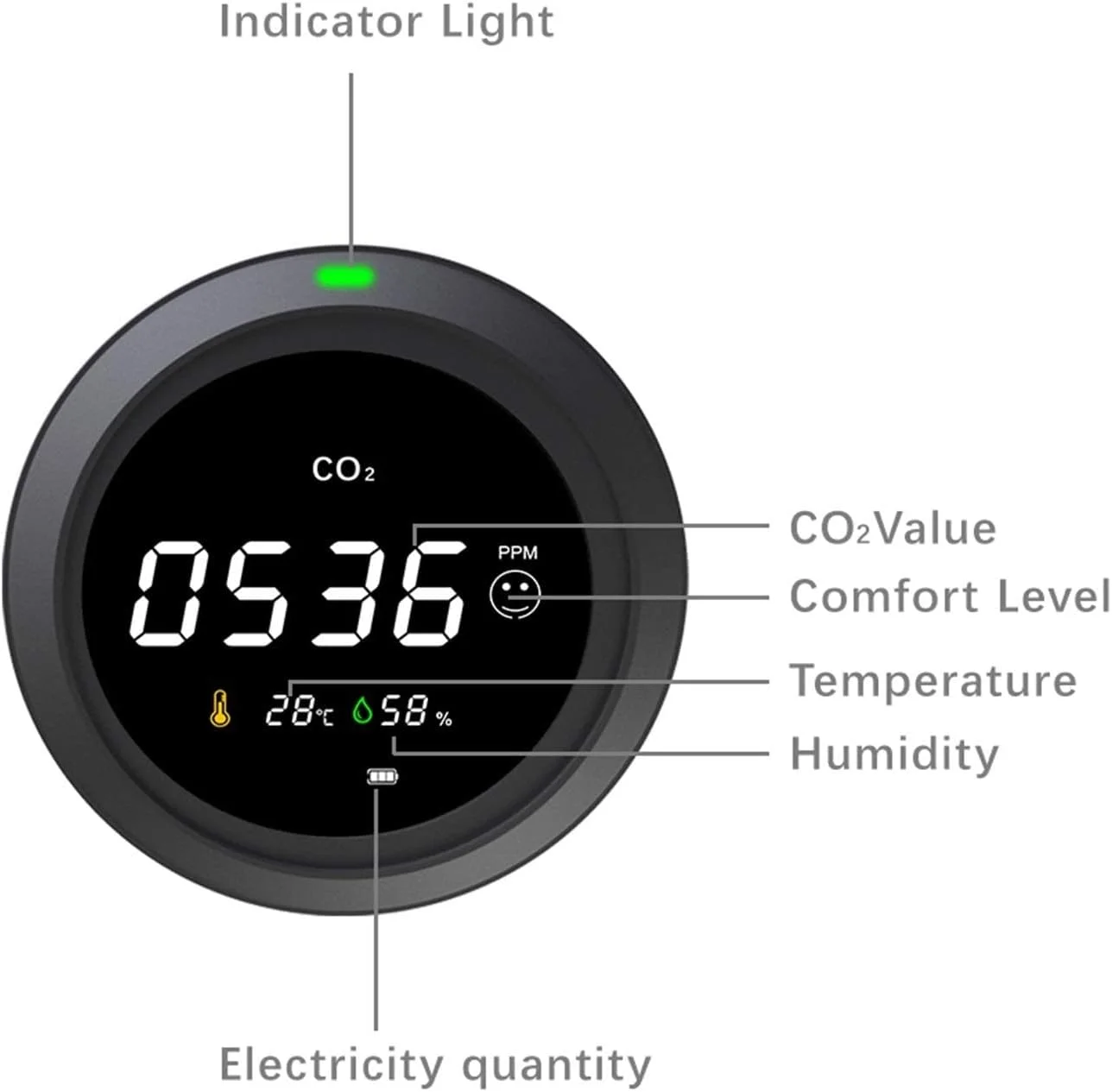 دستگاه سنجش دی اکسید کربن Raitron، آشکارساز TVOC، سنسورهای دما و رطوبت با حساسیت بالا، تستر کیفیت هوا برای خودرو و منزل