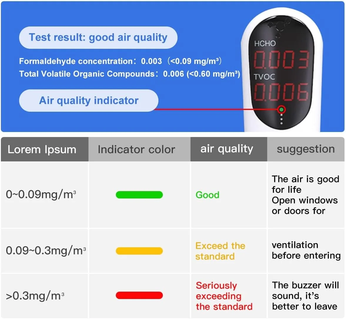 دستگاه سنجش کیفیت هوا، ردیاب فرمالدئید HCHO، ابزار نظارت بر VOC، ردیاب گازهای سمی، کیت تست فرمالدئید، دستگاه سنجش خلوص هوا برای خانه، دفتر، هتل، خودرو