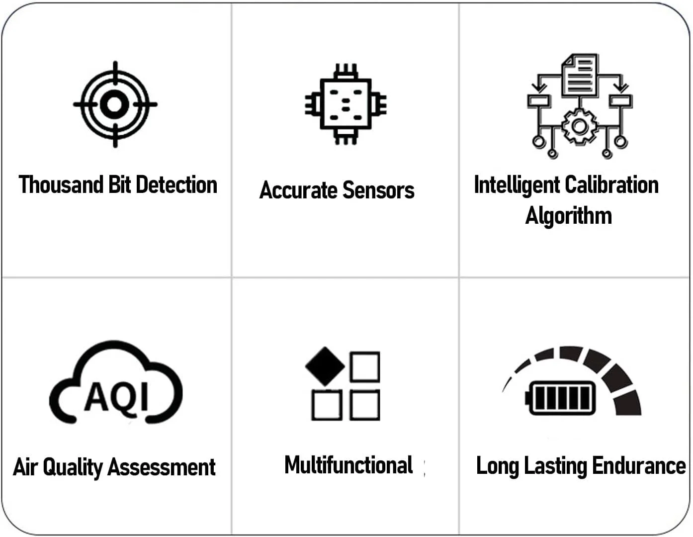 دستگاه سنجش کیفیت هوا 6 در 1، صفحه نمایش 2.8 اینچی HD، ردیاب هوا، CO2، TVOC، HCHO PM2.5 و PM10، شارژ Type C با ظرفیت 1200mAh، مناسب برای خانه، دفتر، مدرسه، هتل دستگاه سنجش کیفیت هوا 6 در 1، صفحه نمایش 2.8 اینچی HD، ردیاب هوا، CO2، TVOC، HCHO PM2.5 و PM10، شارژ Type C با ظرفیت 1200mAh، مناسب برای خانه، دفتر، مدرسه، هتل