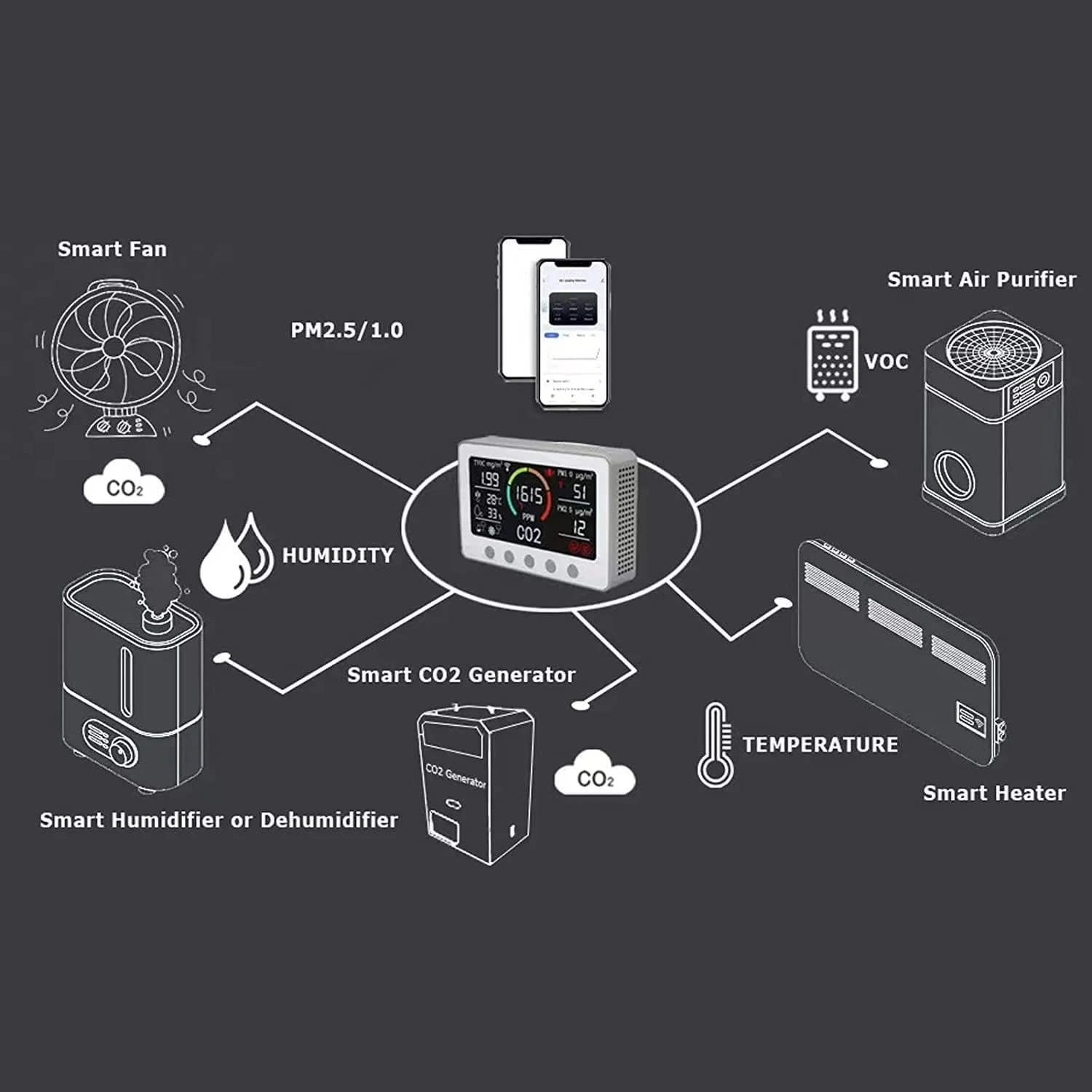 دستگاه تشخیص کیفیت هوا ABS ضد حریق AC100-240V (دوشاخه UK 100-240V)