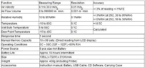 بادسنج سیم داغ LZFuiop با رابط USB و نرم افزار
