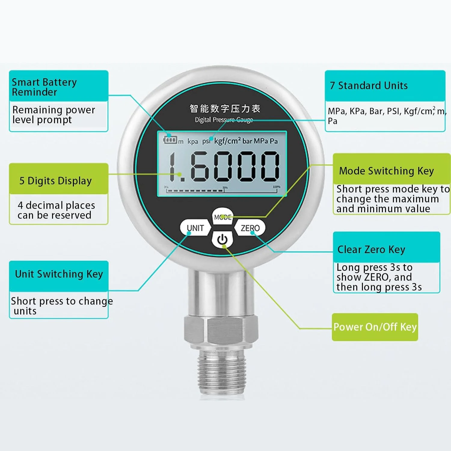 مانومتر دیجیتال Luqeeg، 5 رقمی دقیق، نمایشگر چند واحدی الکترونیکی، فشارسنج استیل ضد زنگ با رزوه پایین M20x1.5 برای گاز، آب، روغن، مایعات خالص و سایر رسانه ها مانومتر دیجیتال Luqeeg، 5 رقمی دقیق، نمایشگر چند واحدی الکترونیکی، فشارسنج استیل ضد زنگ با رزوه پایین M20x1.5 برای گاز، آب، روغن، مایعات خالص و سایر رسانه ها