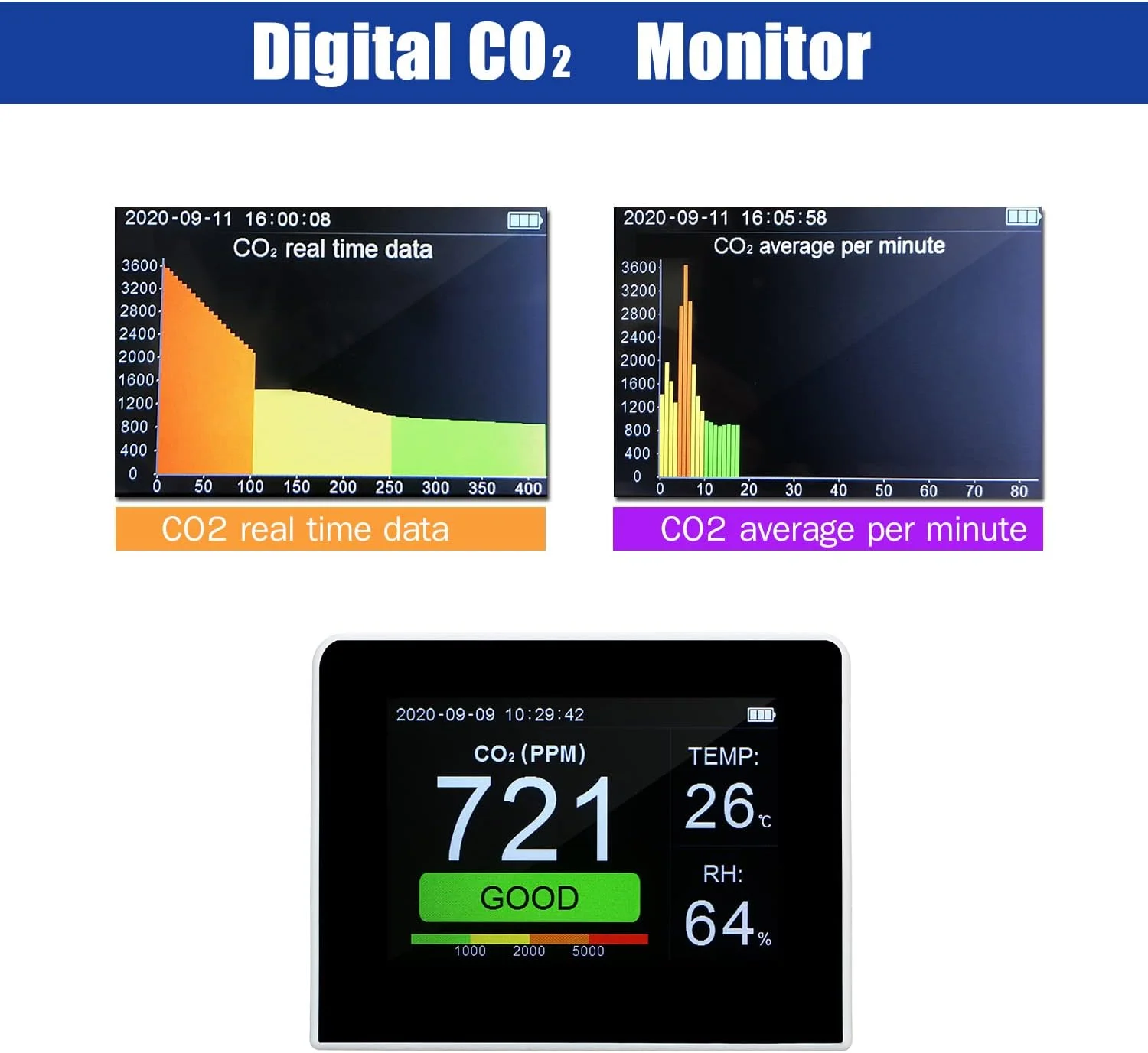 دستگاه رومیزی Irovami CO2/RH/Temp. دستگاه تست کیفیت هوا 3 در 1 چند منظوره، دما، رطوبت، متر CO2 داخلی/خارجی، رطوبت سنج دیجیتال 3.5 اینچی با ثبت کننده اطلاعات و باتری دستگاه رومیزی Irovami CO2/RH/Temp. دستگاه تست کیفیت هوا 3 در 1 چند منظوره، دما، رطوبت، متر CO2 داخلی/خارجی، رطوبت سنج دیجیتال 3.5 اینچی با ثبت کننده اطلاعات و باتری