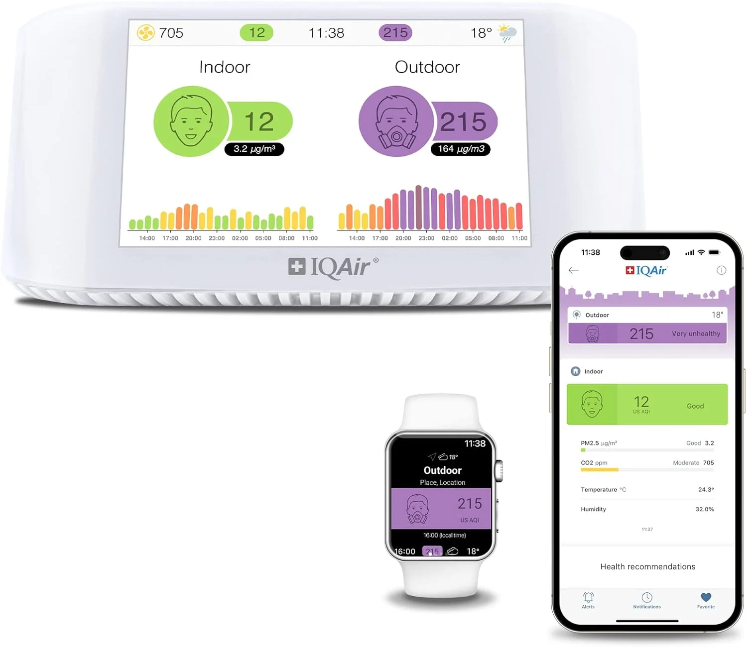 دستگاه سنجش کیفیت هوا IQAir [ذرات معلق PM2.5، سنجش CO2، شاخص کیفیت هوا (AQI)، دما، رطوبت]، دستگاه هوشمند سنجش کیفیت هوا [Wi-Fi، WLAN، اپلیکیشن، صفحه نمایش 5 اینچی (12.7 سانتی متر)]