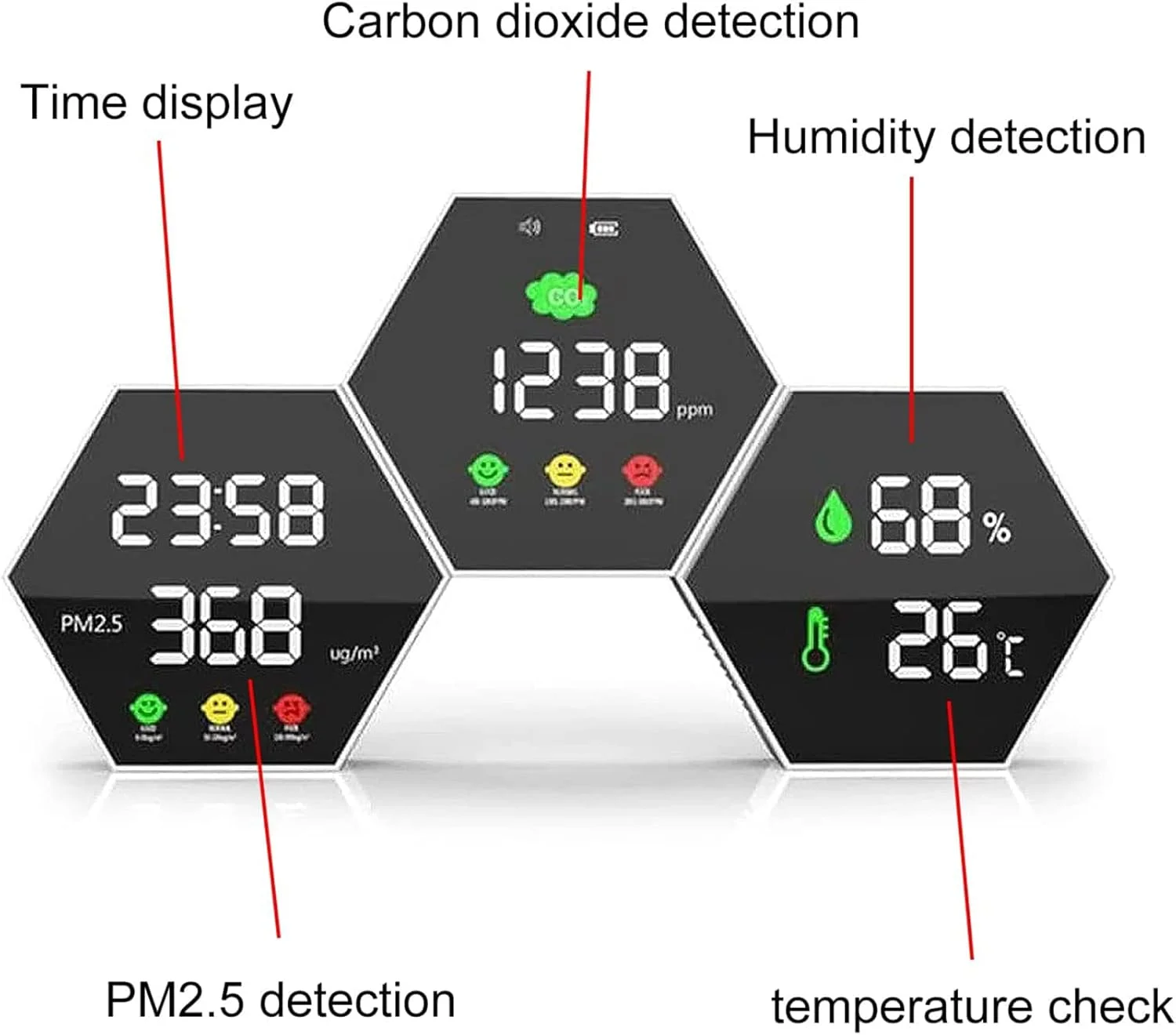 سنسور هوای شش ضلعی HANZALA، ردیاب دی اکسید کربن، صفحه نمایش کیفیت هوا با آلارم، تستر PM2.5، دماسنج/رطوبت سنج/نمایشگر زمان، برای اتاق ها، دفاتر