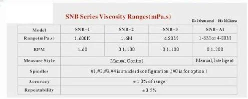 ویسکومتر چرخشی دیجیتال GZDodek، ویسکومتر چرخشی 1 تا 6,000,000mPa.s، دقت: +-1.0% کیفیت قابل اعتماد، SNB-2