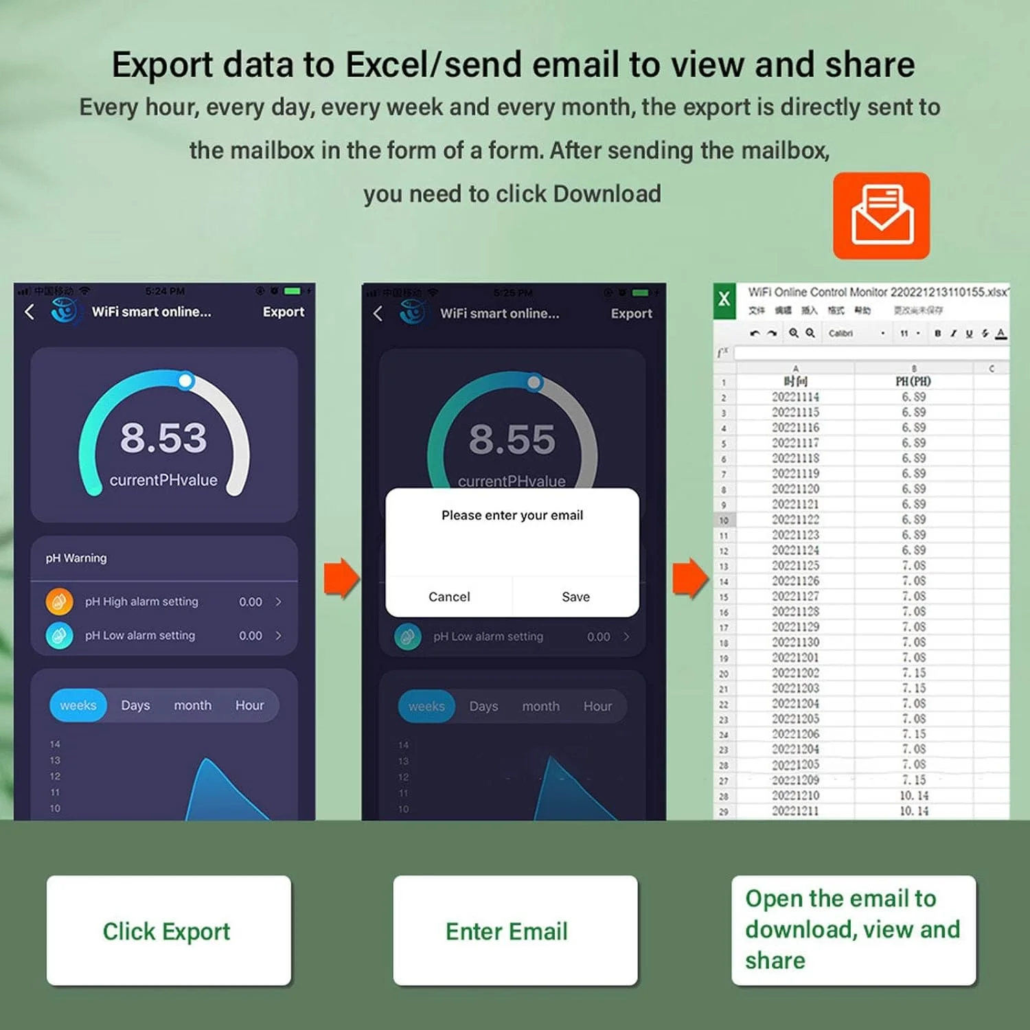 تستر کیفیت آب چند پارامتری Gearwell، 8 در 1 S.G، PH، EC، SALT، ORP، TDS، CF، TEMP، قابل شارژ، مانیتورینگ آنلاین برای آکواریوم ها و مخازن ماهی
