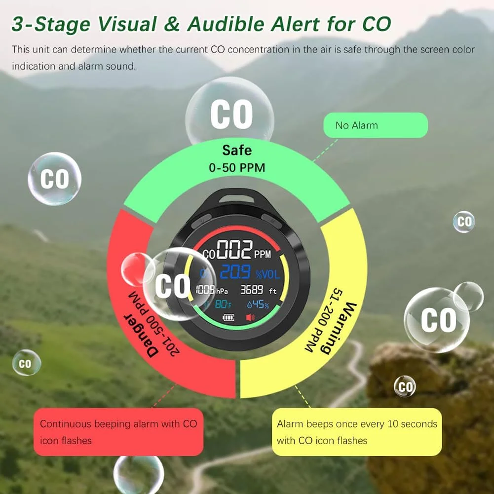 تستر کیفیت هوای قابل حمل 6 در 1 Fawoonu PTO8، تشخیص لحظه ای با حسگرهای بسیار دقیق و باتری با ظرفیت بالا برای اندازه گیری پارامترهای جامع
