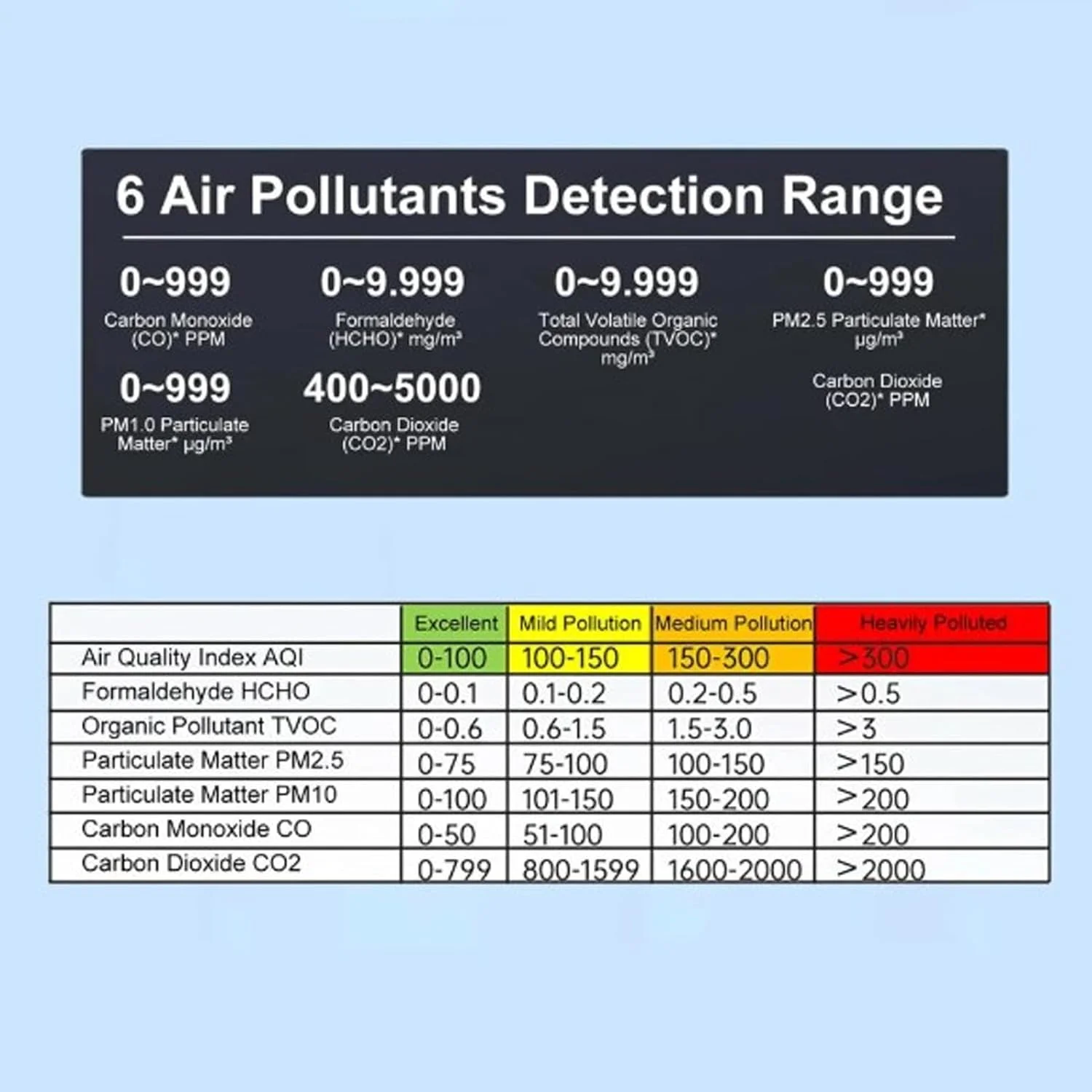 دستگاه تشخیص کیفیت هوای Eujgoov با صفحه نمایش رنگی TVOC HCHO CO2 PM2.5 PM10 تستر کیفیت هوای داخلی برای خانه و محل کار (مشکی نارنجی)