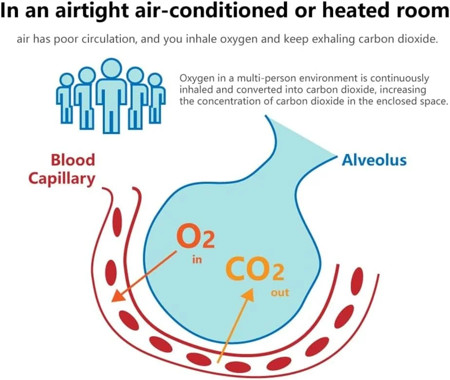 مانیتور کیفیت هوا EG دی اکسید کربن CO2 + PM2.5، سنجش آلودگی و تهویه هوا - سنسور دما و رطوبت - اندازه گیری سطح تهویه داخلی با CO2 PPM و سطح گرد و غبار PM2.5 میکرون مانیتور کیفیت هوا EG دی اکسید کربن CO2 + PM2.5، سنجش آلودگی و تهویه هوا - سنسور دما و رطوبت - اندازه گیری سطح تهویه داخلی با CO2 PPM و سطح گرد و غبار PM2.5 میکرون
