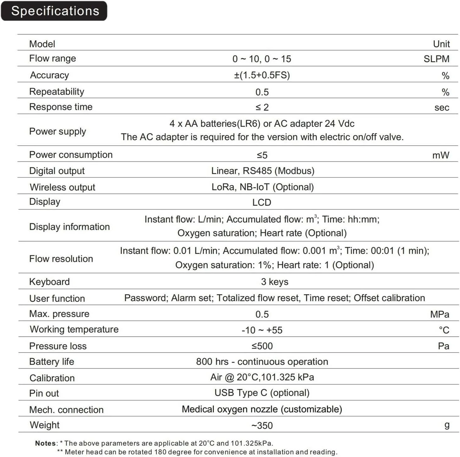 فلومتر دیجیتال MF5806 مقیاس جریان جرمی اکسیژن 0~15SLPM برای بیمارستان های پزشکی (0-15SLPM)