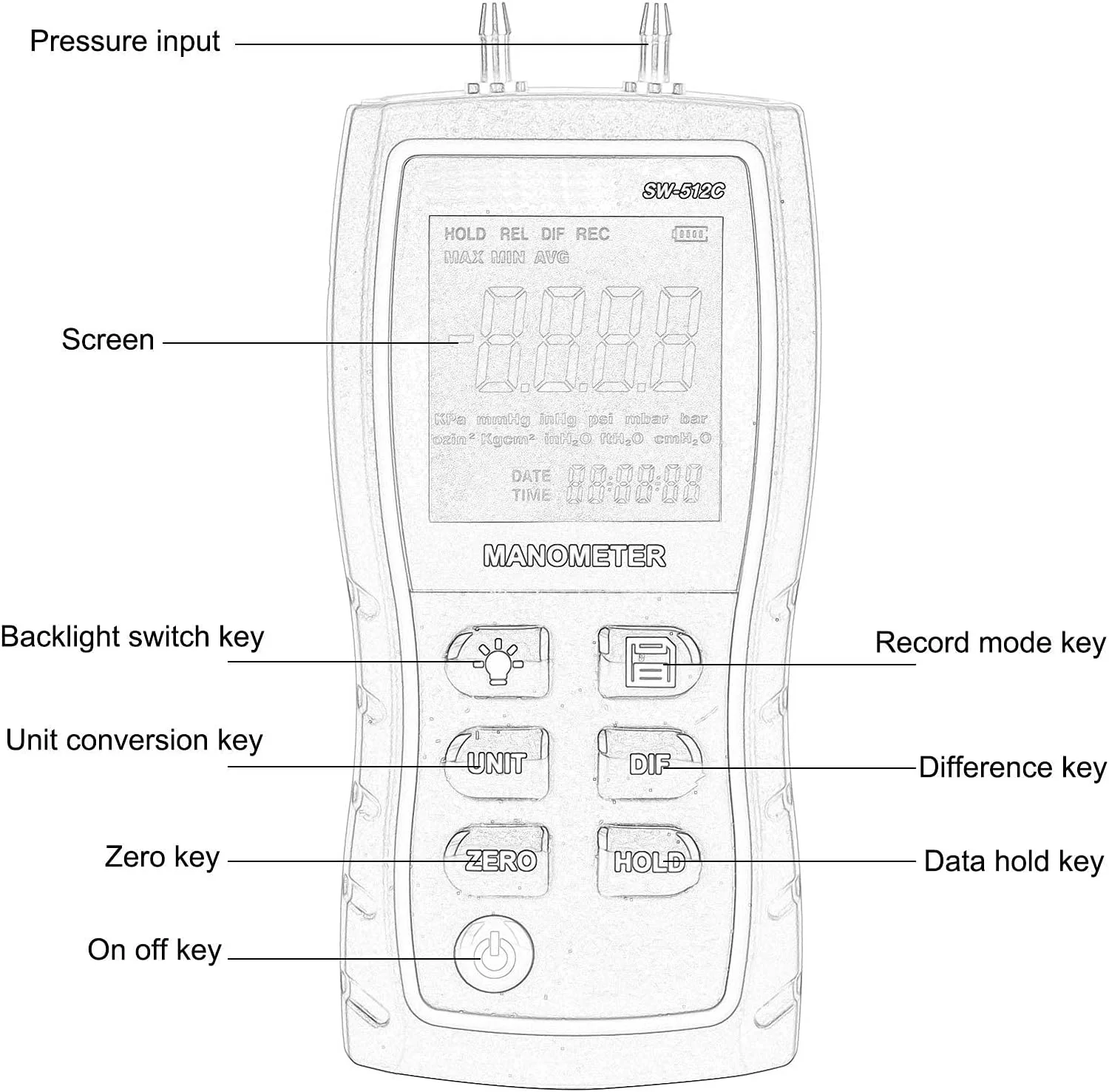 SNDWAY فشارسنج دیفرانسیل دیجیتال، گیج فشار گاز هوا دستی ¡À103.42kpa مانومتر دیفرانسیل برای سیستم های تهویه و مطبوع هوا