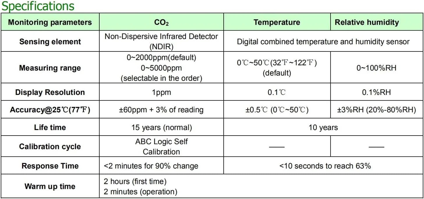 دتکتور نشت گاز EWRTUY مدل CO2 Ductt Trransmiitttterr با قابلیت تشخیص دما، رطوبت و پروپان دتکتور نشت گاز EWRTUY مدل CO2 Ductt Trransmiitttterr با قابلیت تشخیص دما، رطوبت و پروپان